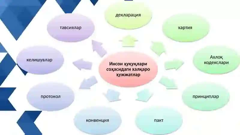 Инсоннинг Ҳуқуқ ва эркинликлари 4