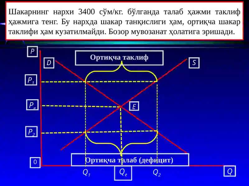 4-Мавзу. Талаб ва таклифнинг ўзаро таъсири: бозор мувозанати 4
