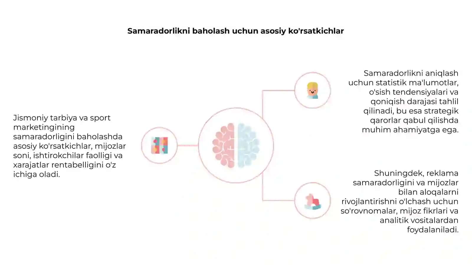 Jismoniy tarbiya va sport marketingi samaradorligini hisoblash 4