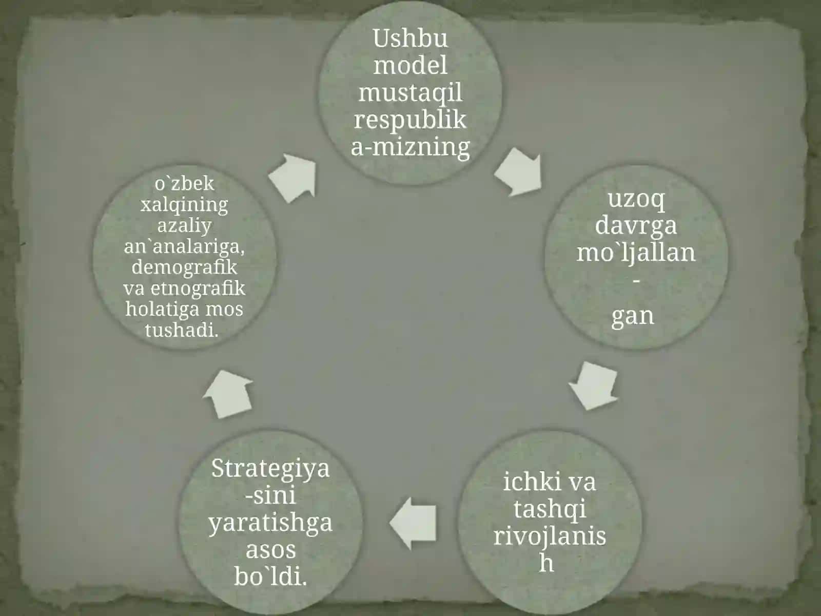 O`zbekiston Respublikasining milliy davlat va ma`muriy hududiy tuzilishi 4