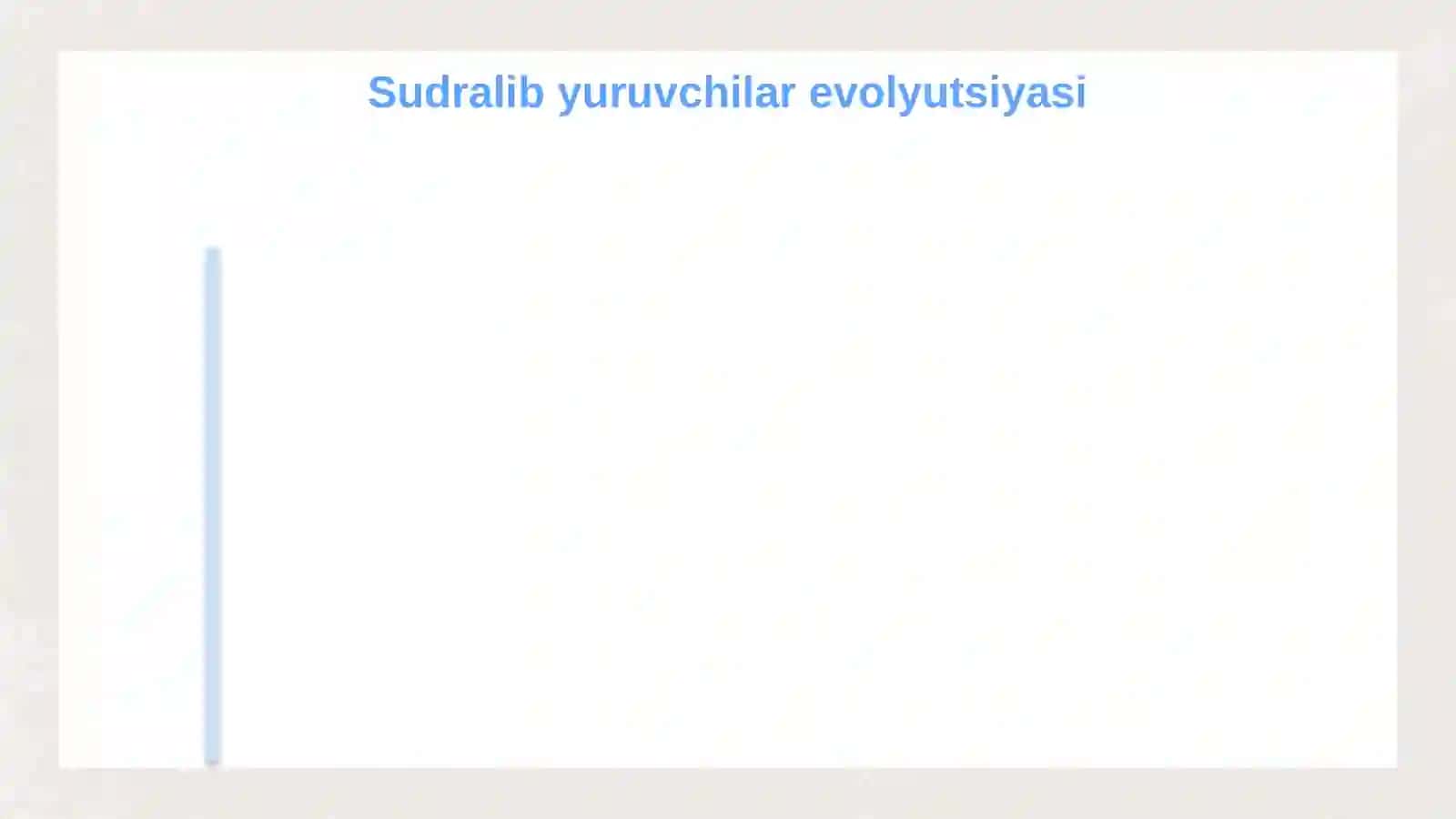 Sudralib yuruvchilar (Reptilia) sinfi sistematikasi 4