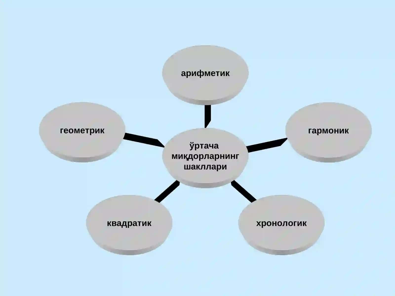 ЎРТАЧА МИҚДОРЛАР 4