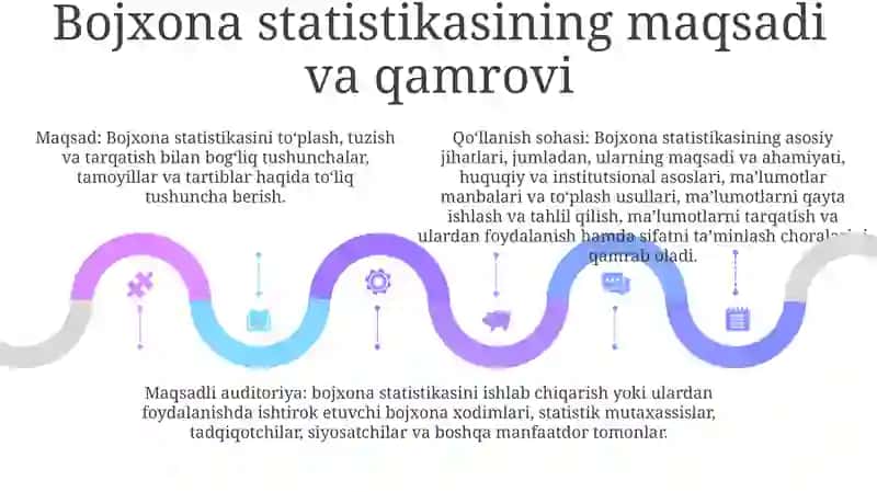 Bojxona Statistikasi Tushunchasi Va Uni Yuritish Tartibi 4