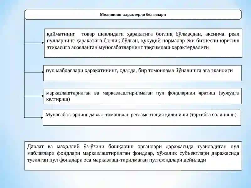 Молия 4