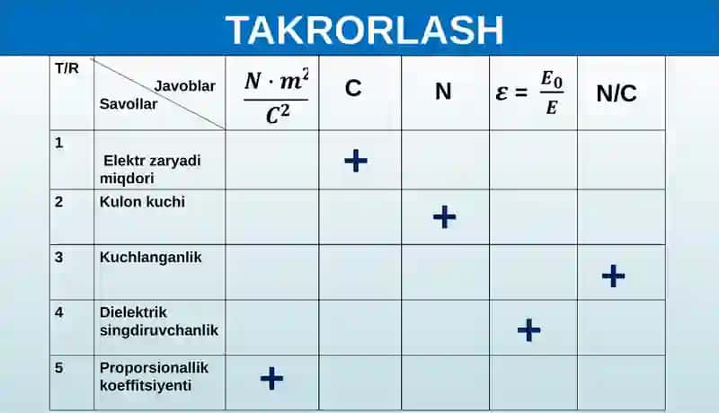 O‘TKAZGICHLARDA ELEKTR ZARAYLARNING TAQSIMLANISHI 4
