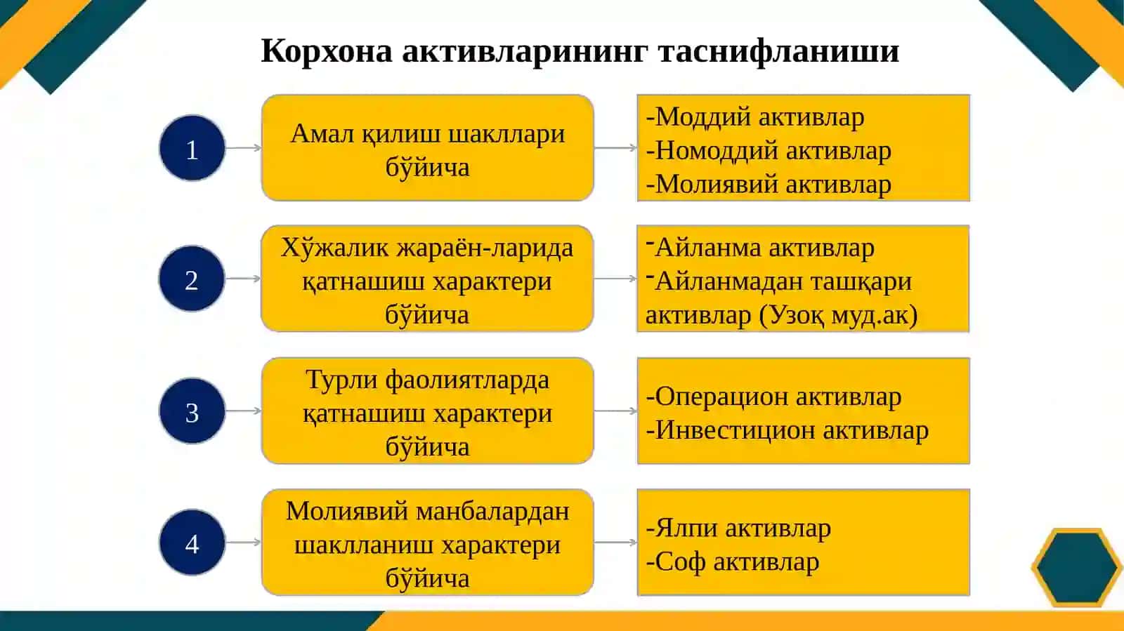 Корхона активларининг таркиби ва уларни бошқариш 4
