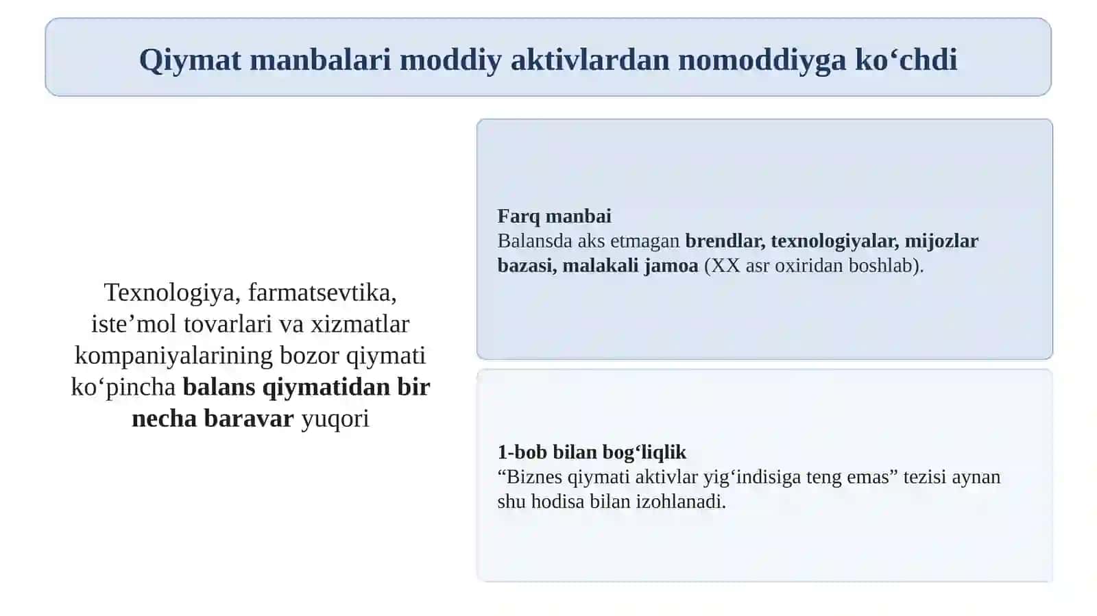 Nomoddiy aktivlar va intellektual kapital qiymatini baholash 4