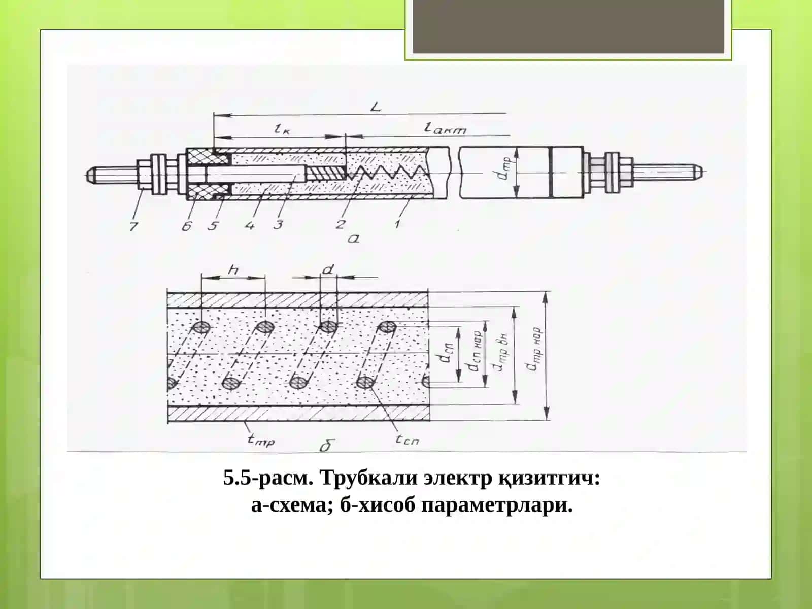 Физик моҳияти билвосита қизитгич 4