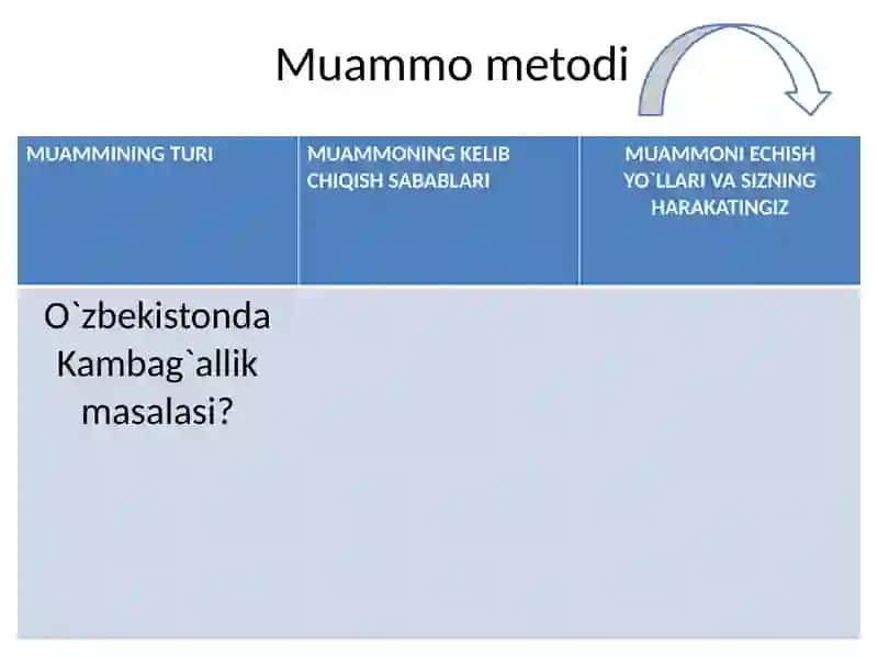 O‘ZBEKISTON RESPUBLIKASIDAGI IJTIMOIY O‘ZGARISHLAR 4