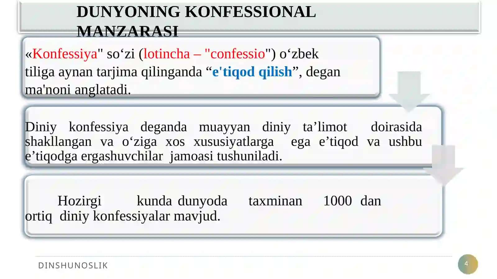DINSHUNOSLIK 4