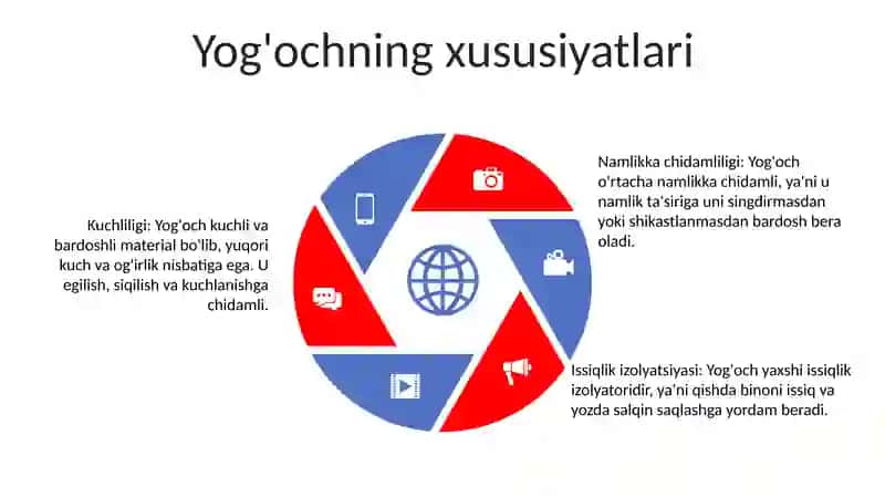 Yog'Och Materiallari Va Buyumlari 4