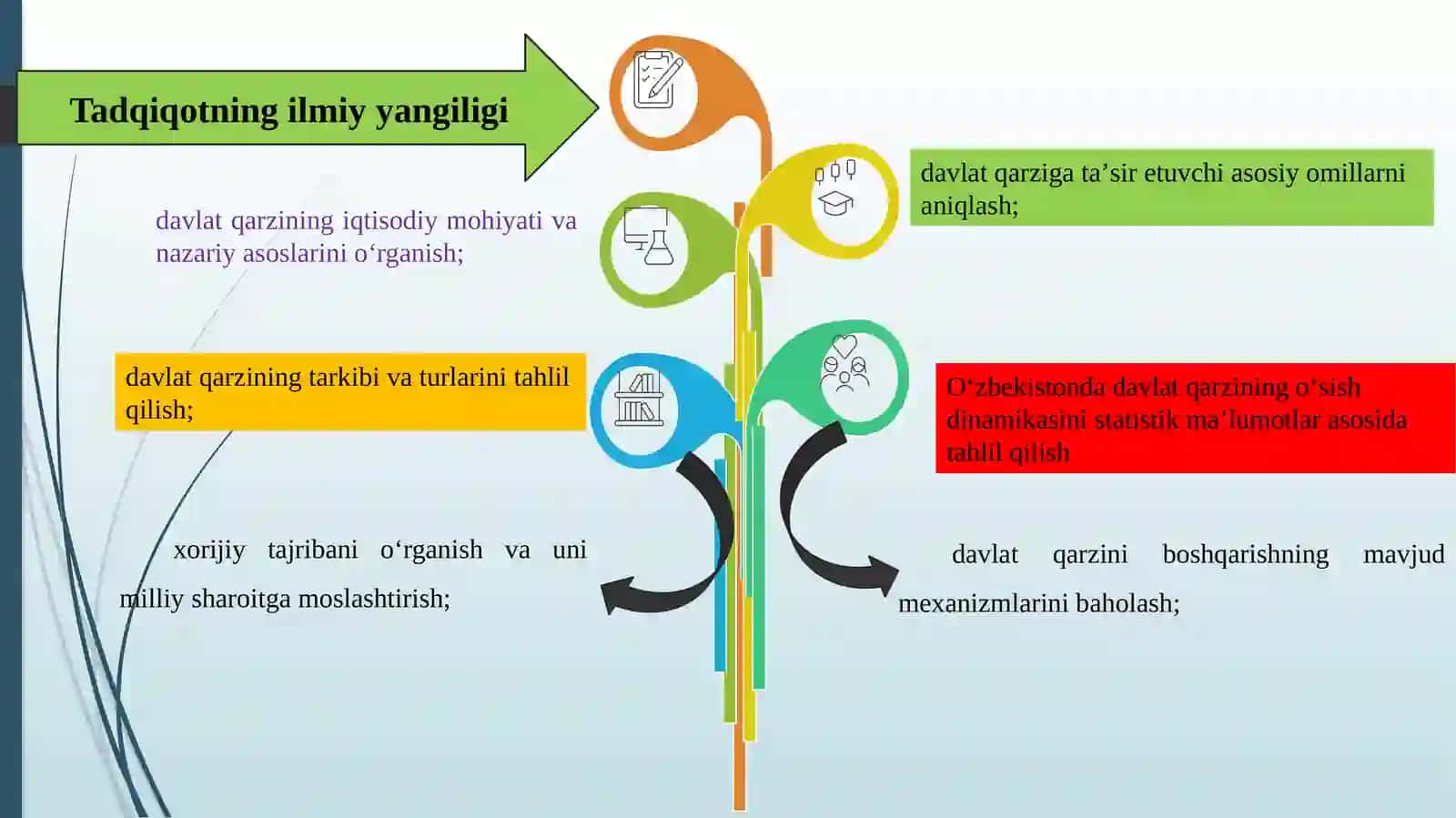 O'zbekiston Respublikasi Davlat qarzining o'sish dinamikasi va uniboshqarish mexanizmlari 4
