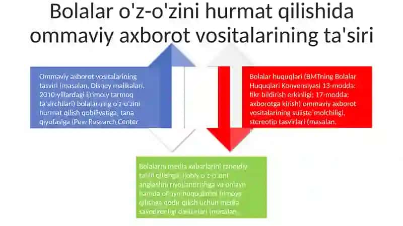 Bolalar va internet xavfsizligi 4