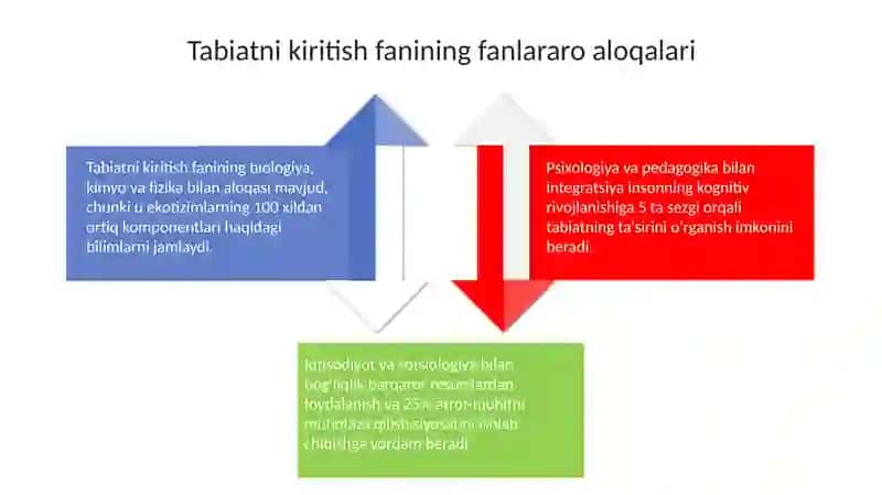 Tabiat va Inson 4
