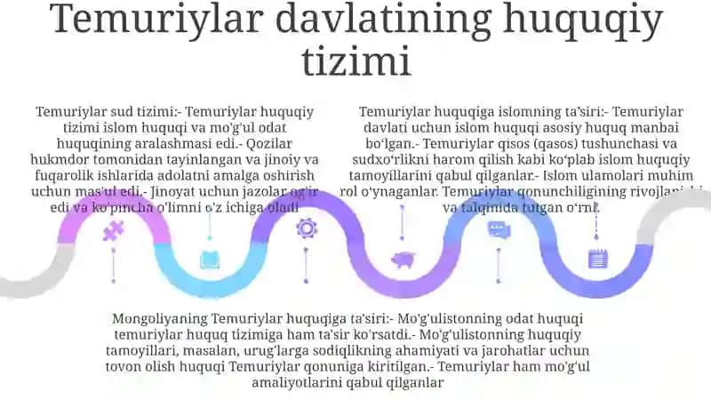 Amir Temur Va Temuriylar Davlati Huquqi 4