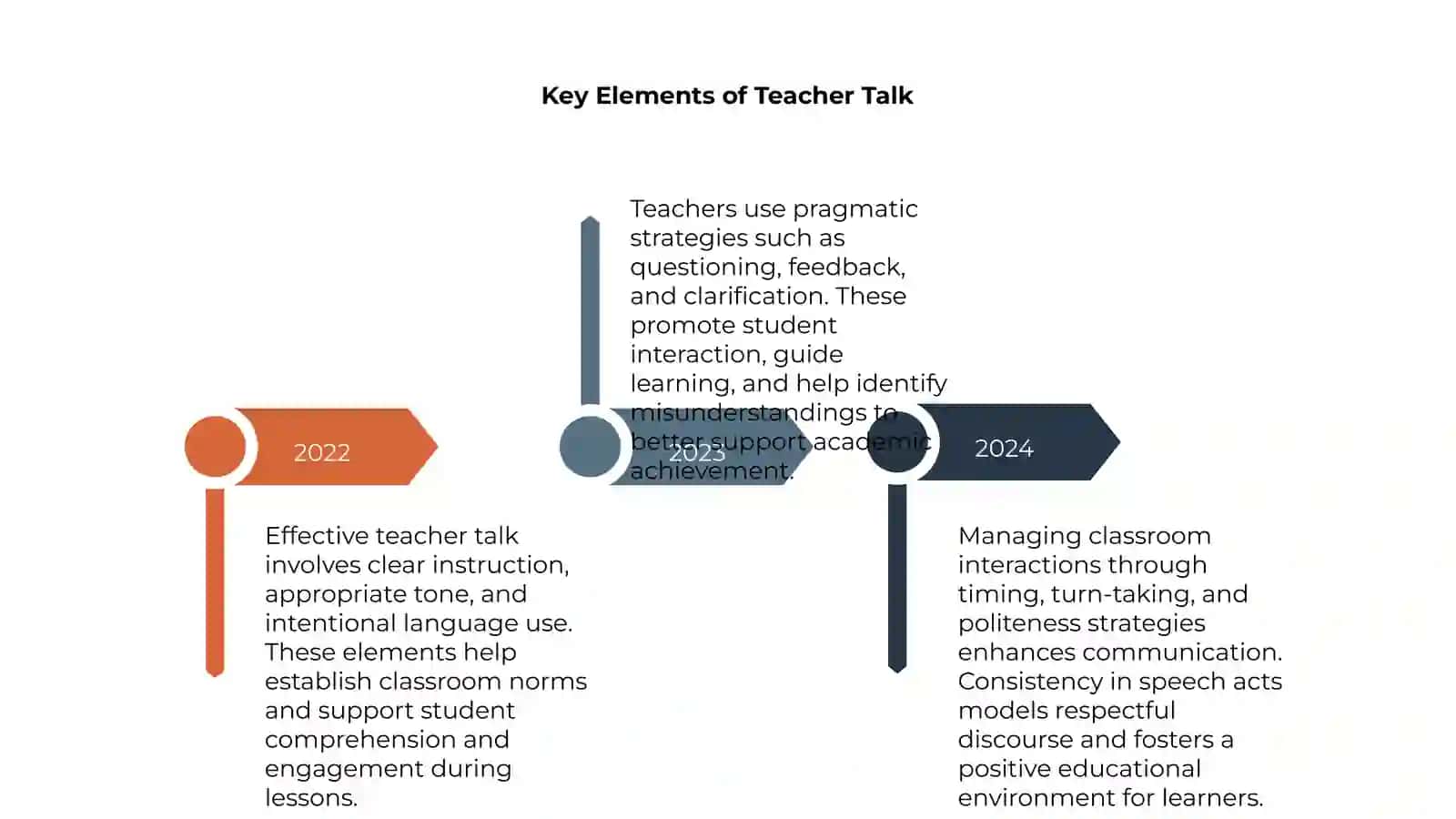 Pragmatics of Teachers Speech in Classroom 4