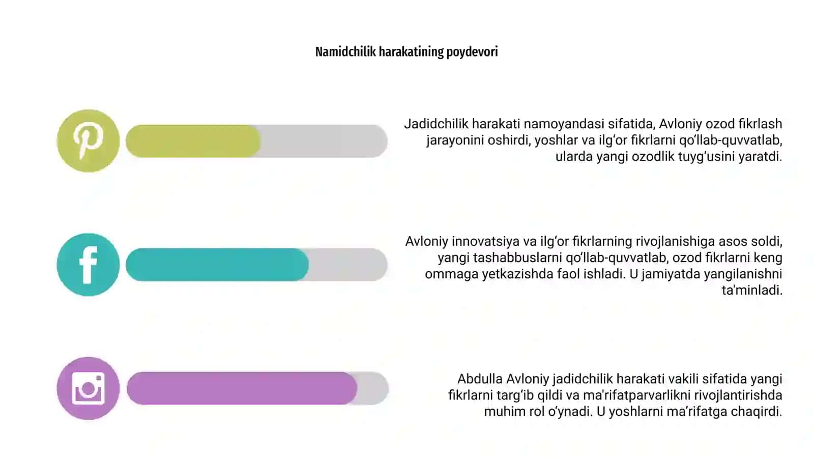 Abdulla Avloniy jadidchilik harakati namoyandasi 4