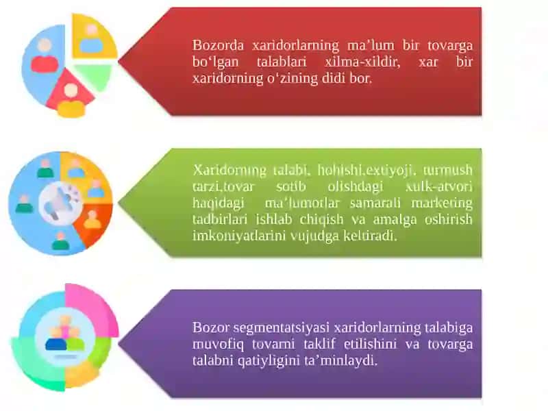Bozor segmentatsiyasi 4