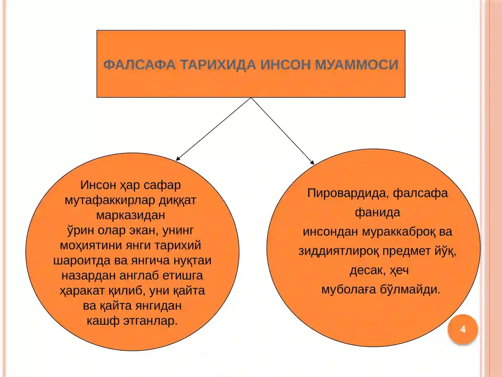 Inson falsafasi (Falsafiy antropologiya) 4