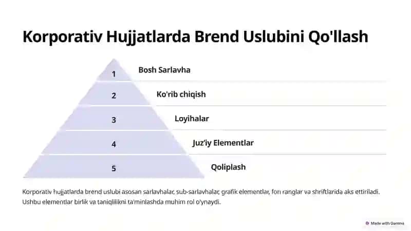 Korporativ Brend va Unga Xos Stil 4