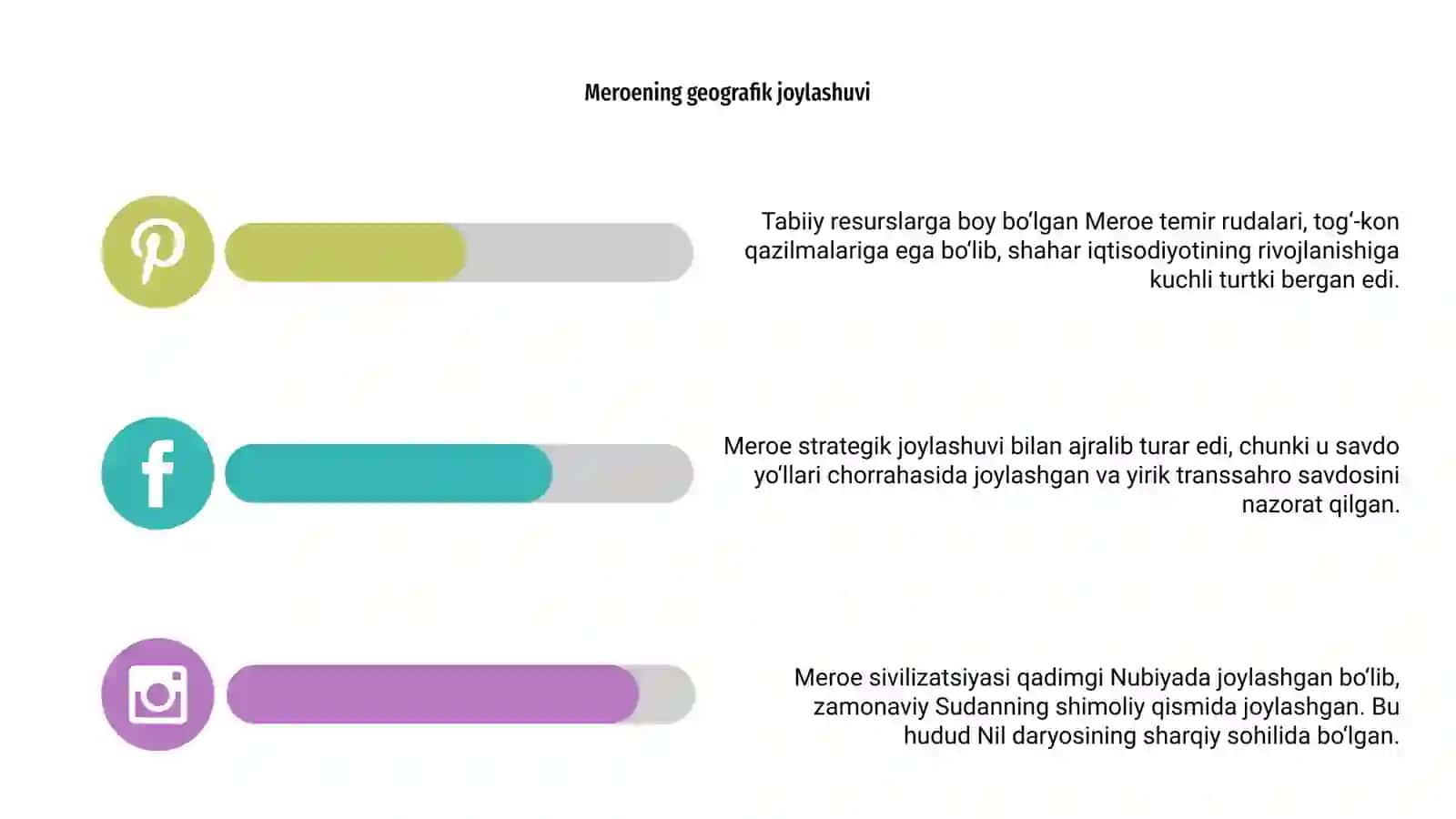 Meroe sivilizatsiya 4