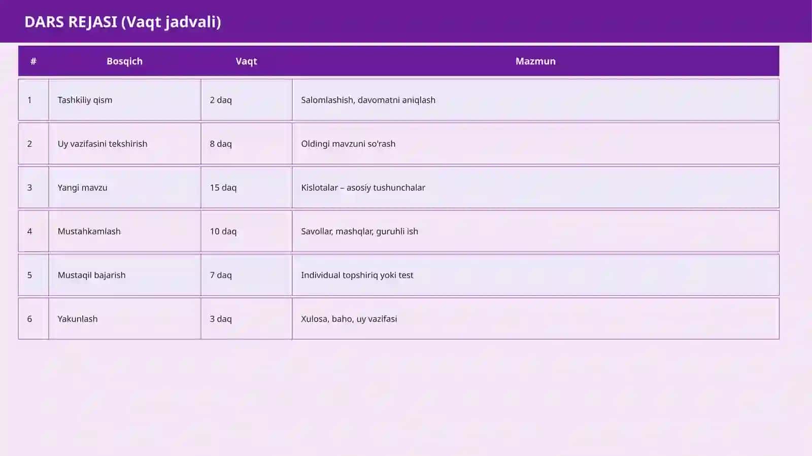 Kislotalar 4