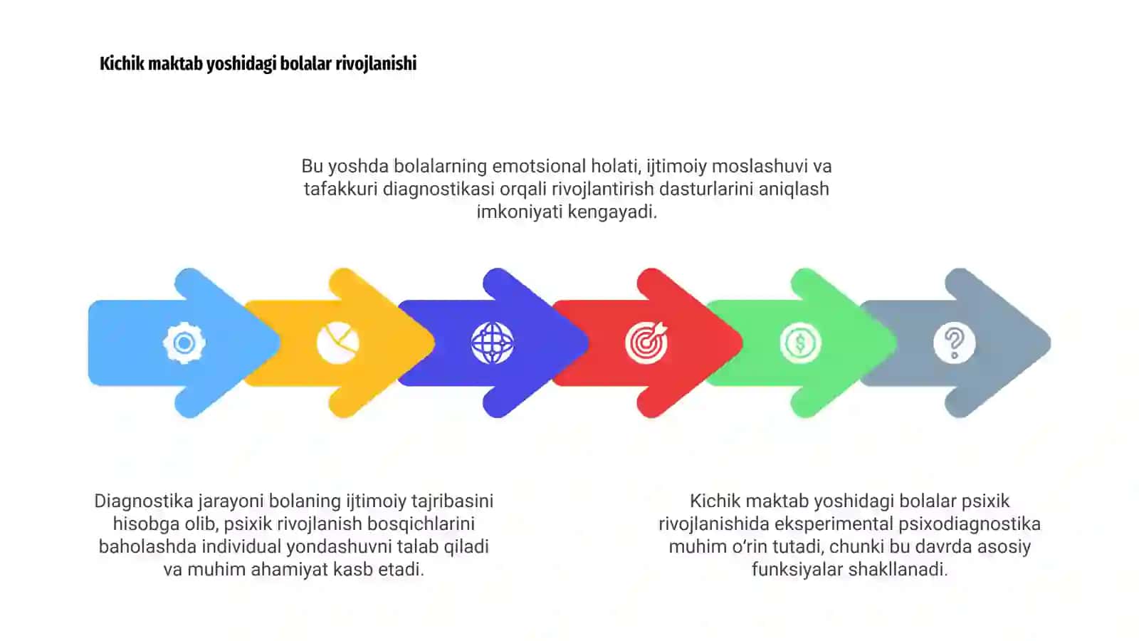 Eksperimental psixodiagnostika 4