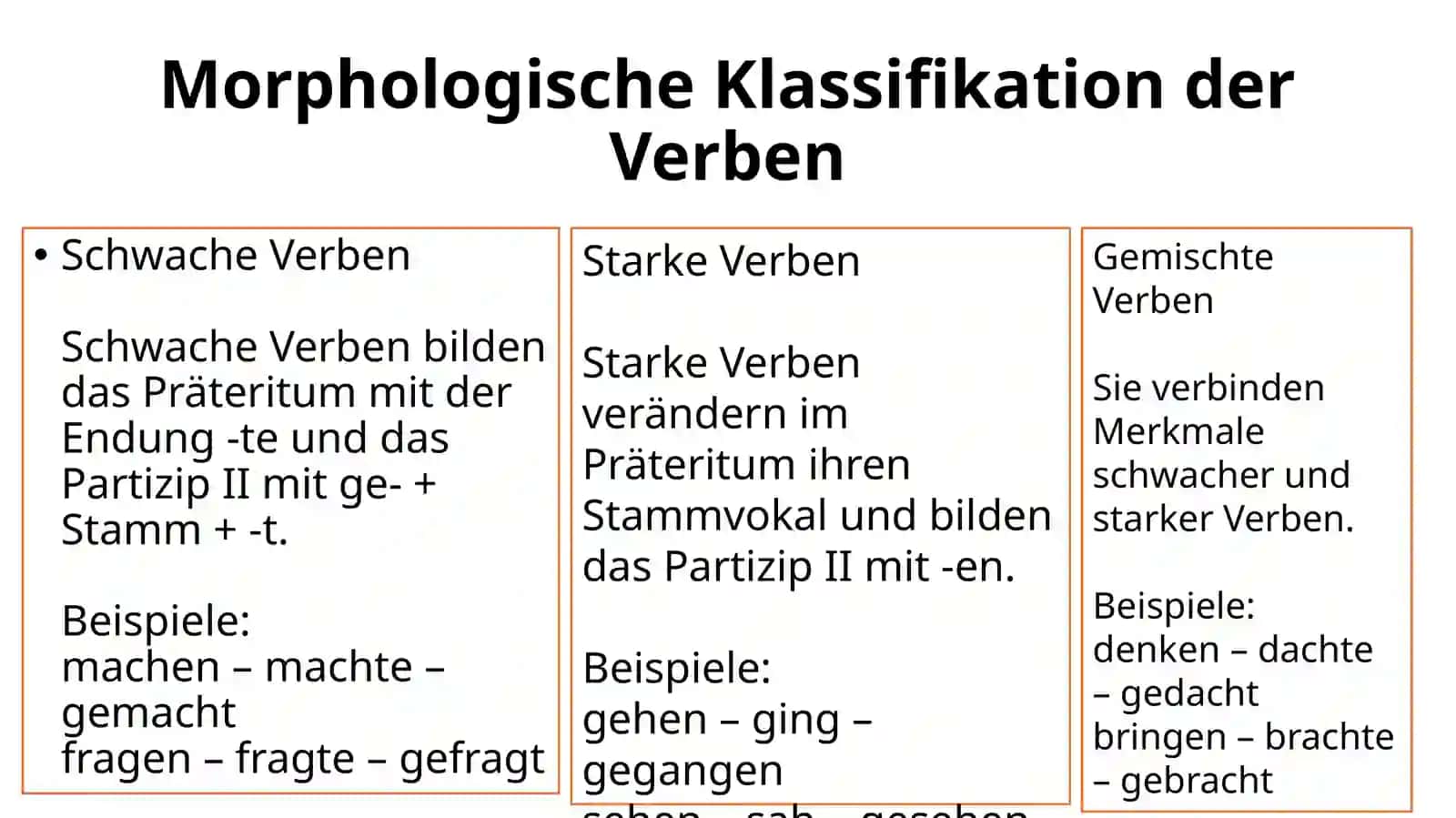Das Verb.Allgemeine Charakteristik und Klassifikation 4