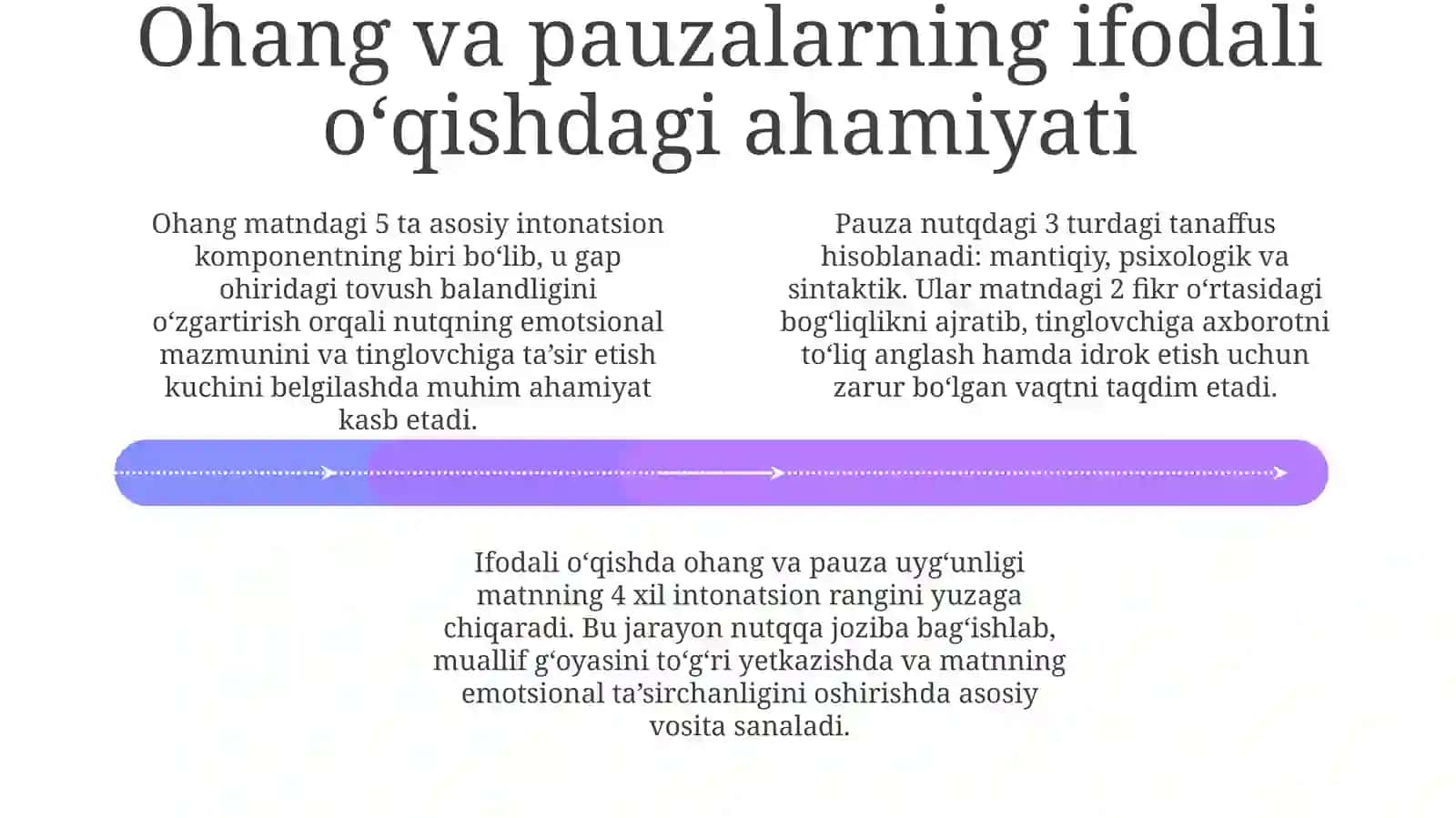 Intonatsiya temp va ritm-Ifodali o'qishning asosiy vositalari sifatida 4