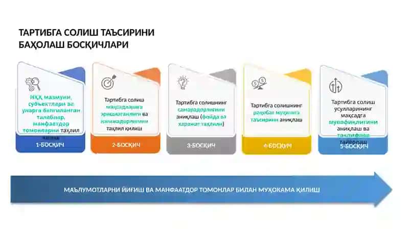 ҚОНУНЧИЛИК ҲУЖЖАТЛАРИНИНГ ТАРТИБГА СОЛИШ ТАЪСИРИНИ БАҲОЛАШ 4