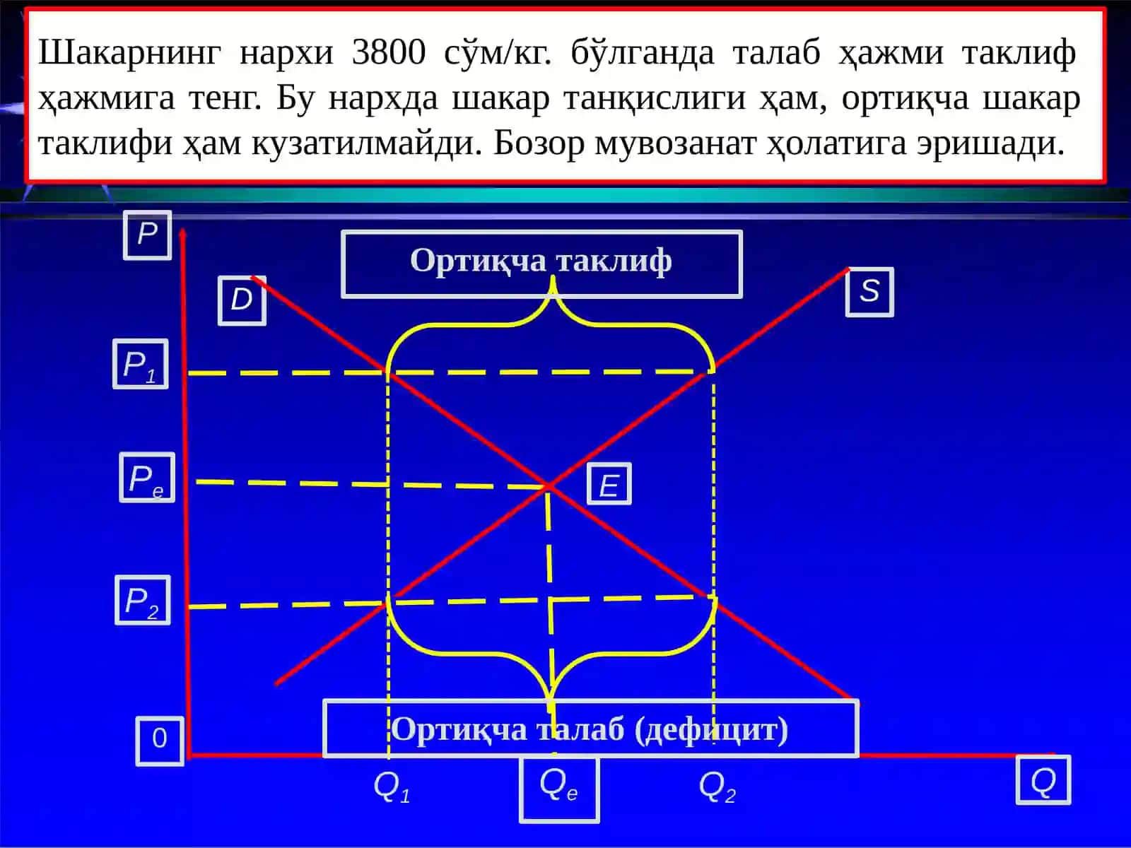 Талаб ва таклиф.Бозор мувозанати 4