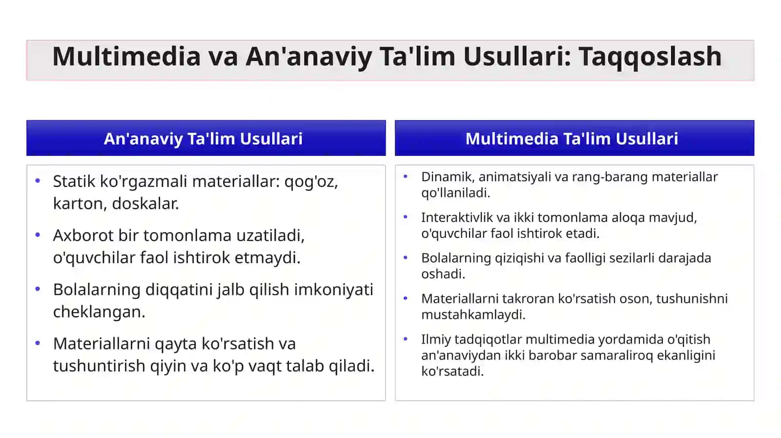 MTT larda Multimedia Vositalarining Imkoniyatlari va Ularni Ta'lim Jarayonida Qo'llash 4