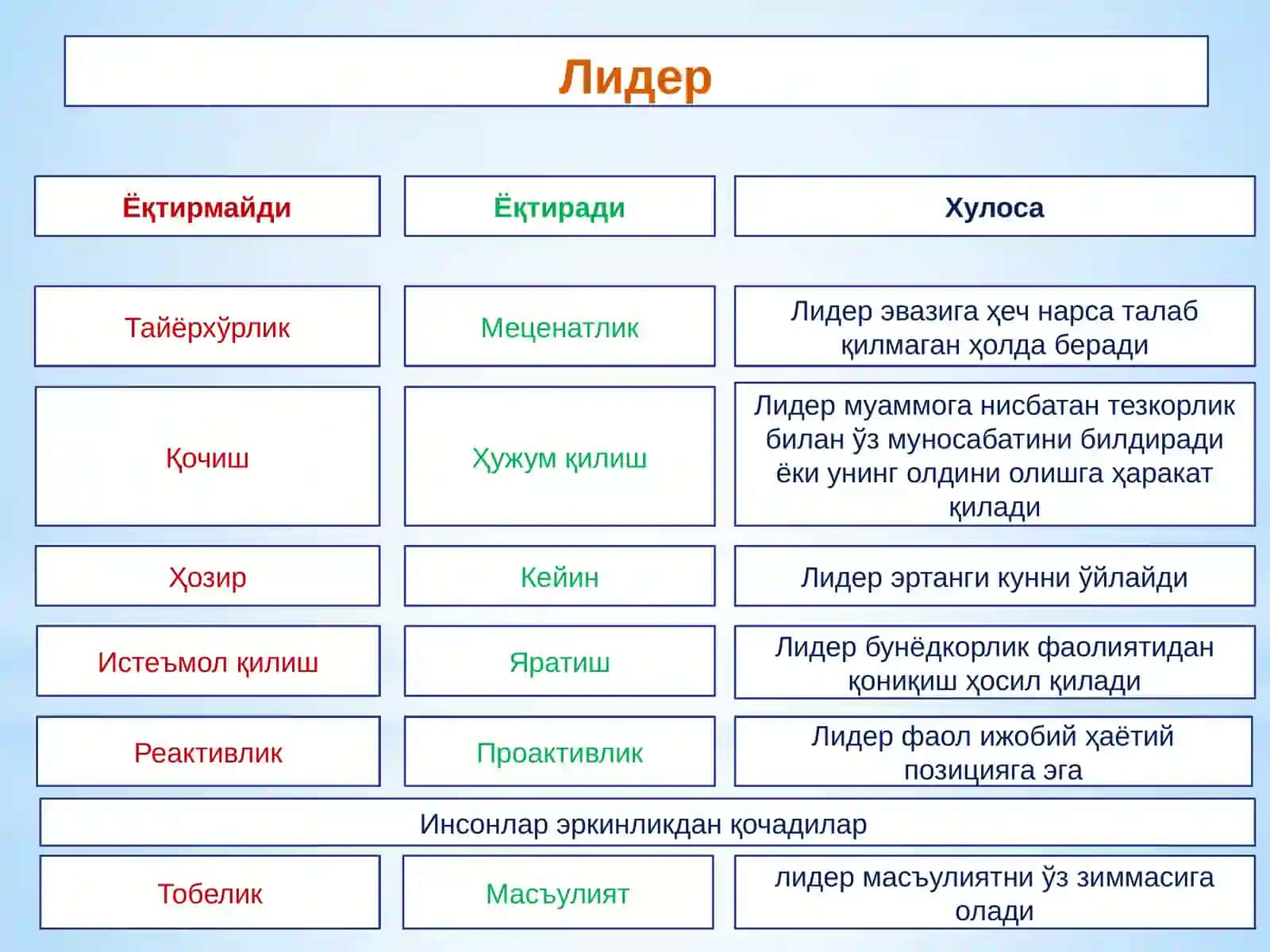 Ёшлар муаммоларини ўрганиш ва истиқболлик 4