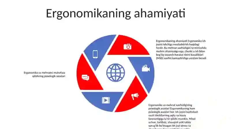 Ergonomics And Psychological Bases Of Ensuring Occupational Safety 4