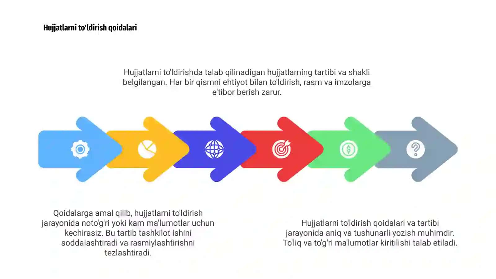Hujjatlarni ǰonatmalash qoidalari va tartibi 4