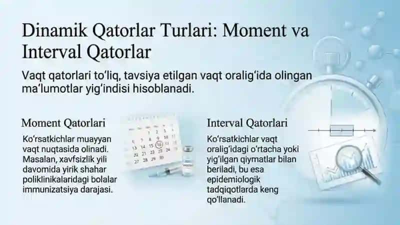 Dinamik qatorlar, turlari, ko‘rsatkichlari, statistik tahlil etishda qo‘llanilishi. Standartlashtiri 4