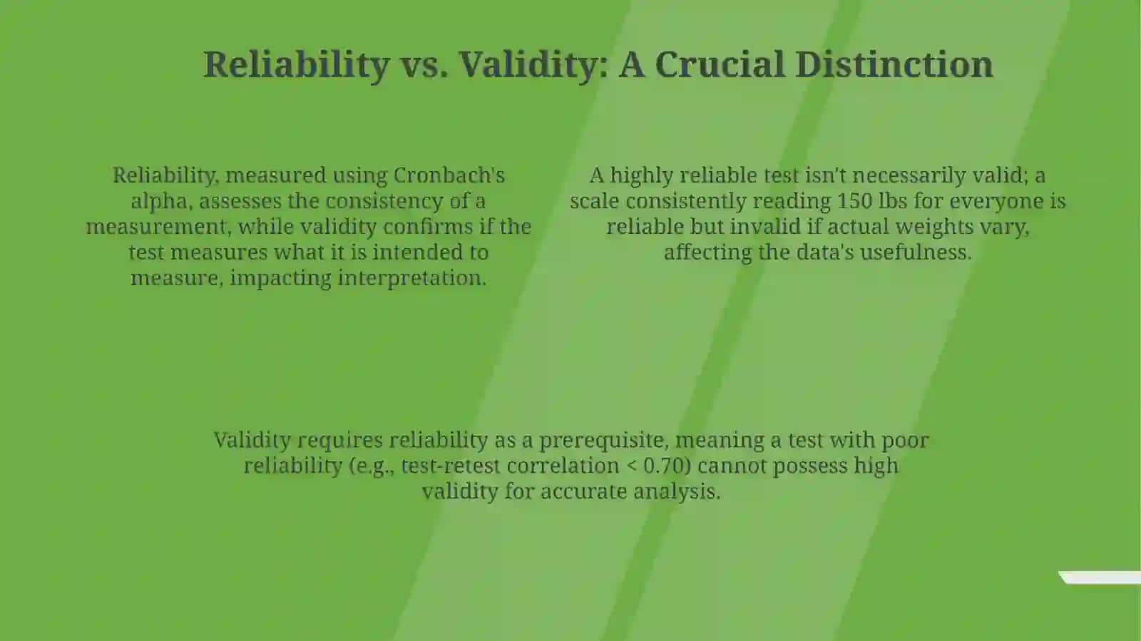 Testing: validity 4