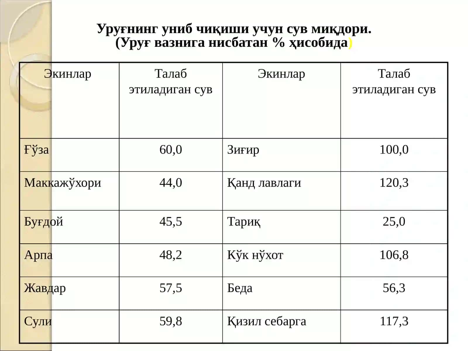 Тупроқнинг сув, ҳаво, иссиқлик ва озиқ режимлари ҳамда уларни бошқариш 4
