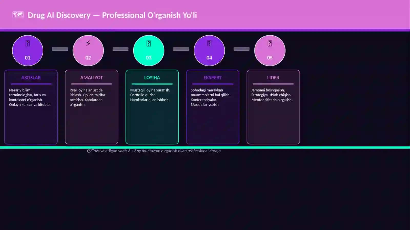 Drug AI Discovery 4