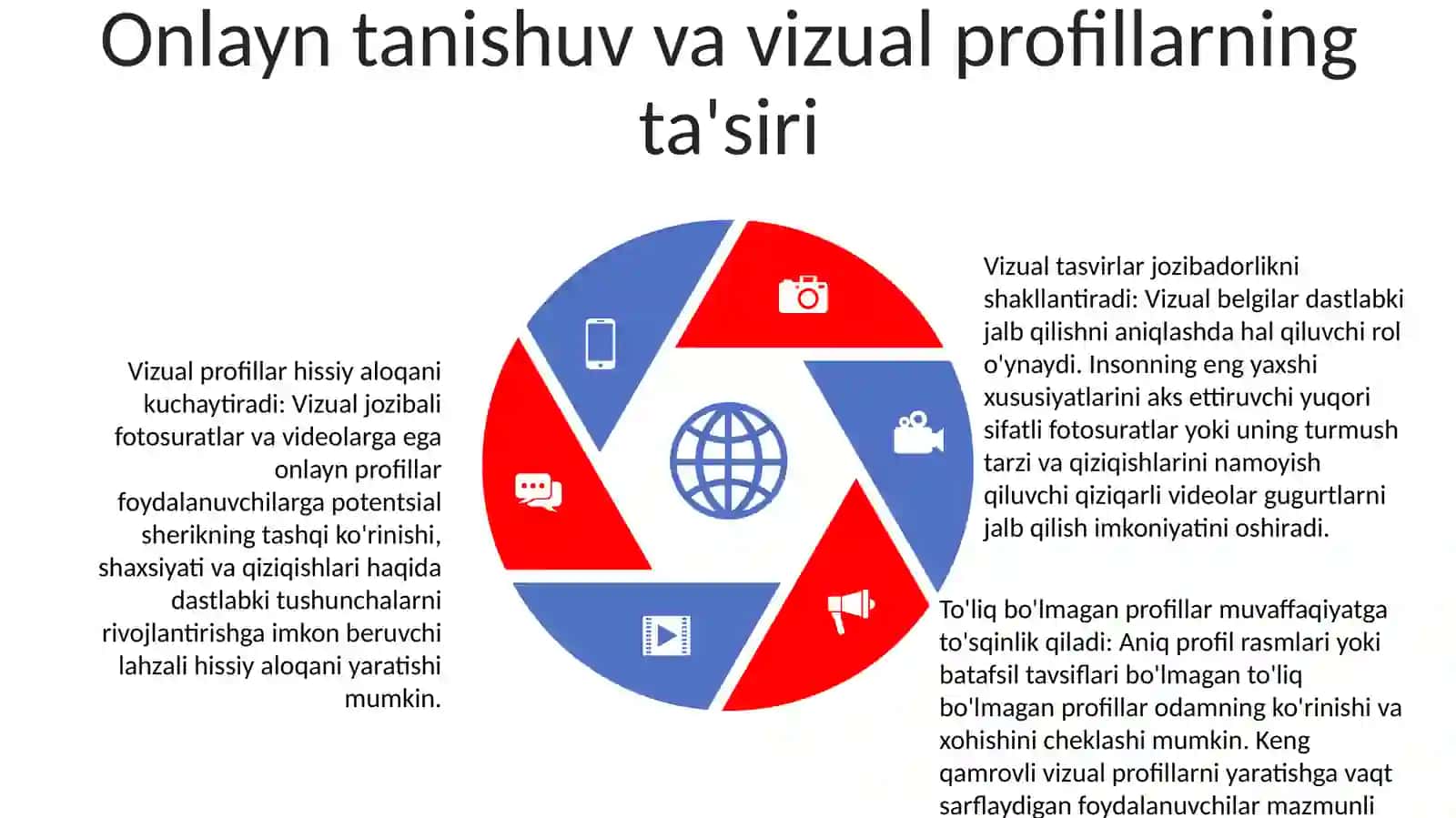 Vizual Olamda Muloqot, Sevgi Va Nikoh Munosabatlari 4