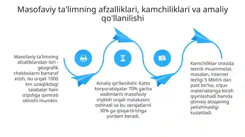 Masofaviy Ta'lim Texnologiyalari 4