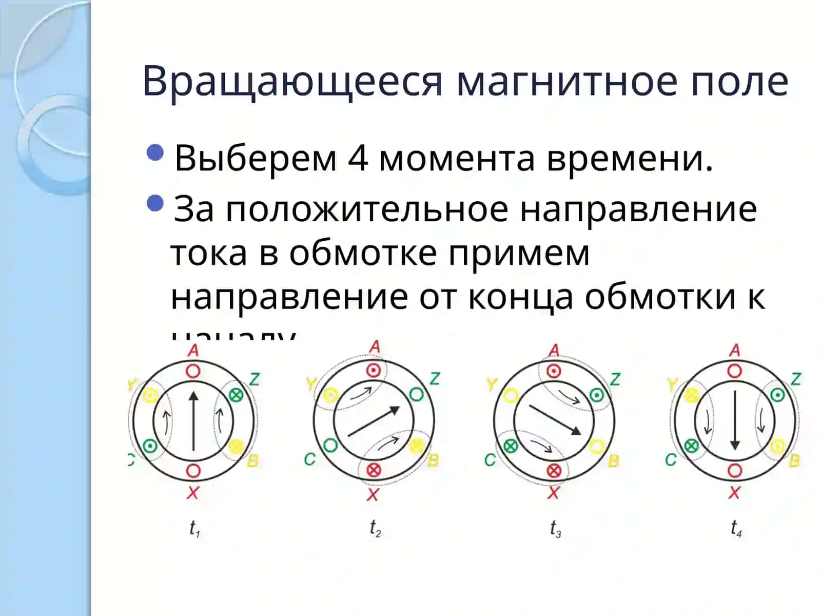 Формирование вращающегося магнитного поля в трехфазном токе и скорость его вращения 4