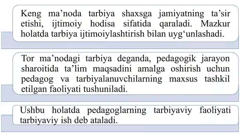 Tarbiya jarayonining mohiyati va mazmuni. Tarbiya qonuniyatlari va tamoyillari. 4
