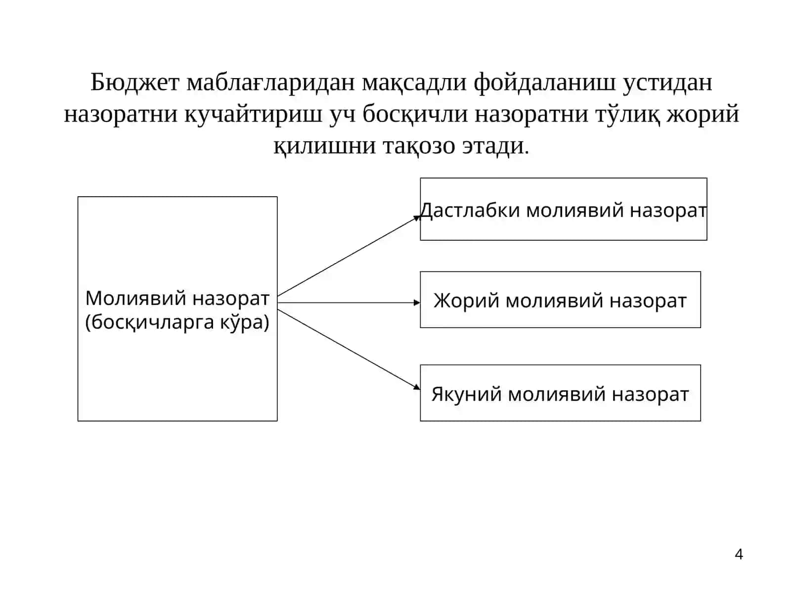 Ғазначиликтизимида нархлар мониторингини амалга ошириш тартиби ва унинг механизми 4