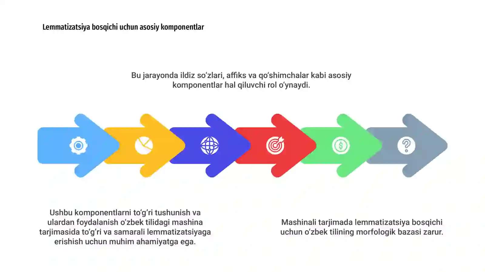 Mashina  tarjimasida  lemmatizatsiya  bosqichi  uchun  õzbek  tilining  marfalogik  bazasini  shakllantirish 4