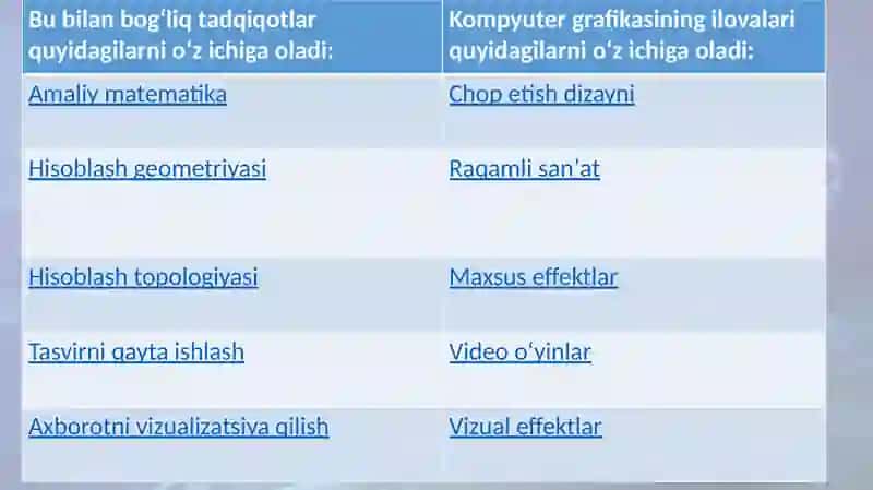 Kompyutergrafikasi 4