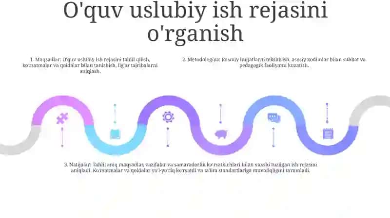 Pedagogika Kollejida Amalga Oshiradigan O'Quv Metodik Ishlarni O'Ganish Reja Va Bayonomalar Bilan Tanishish Hamda Tahlil Qilish 4