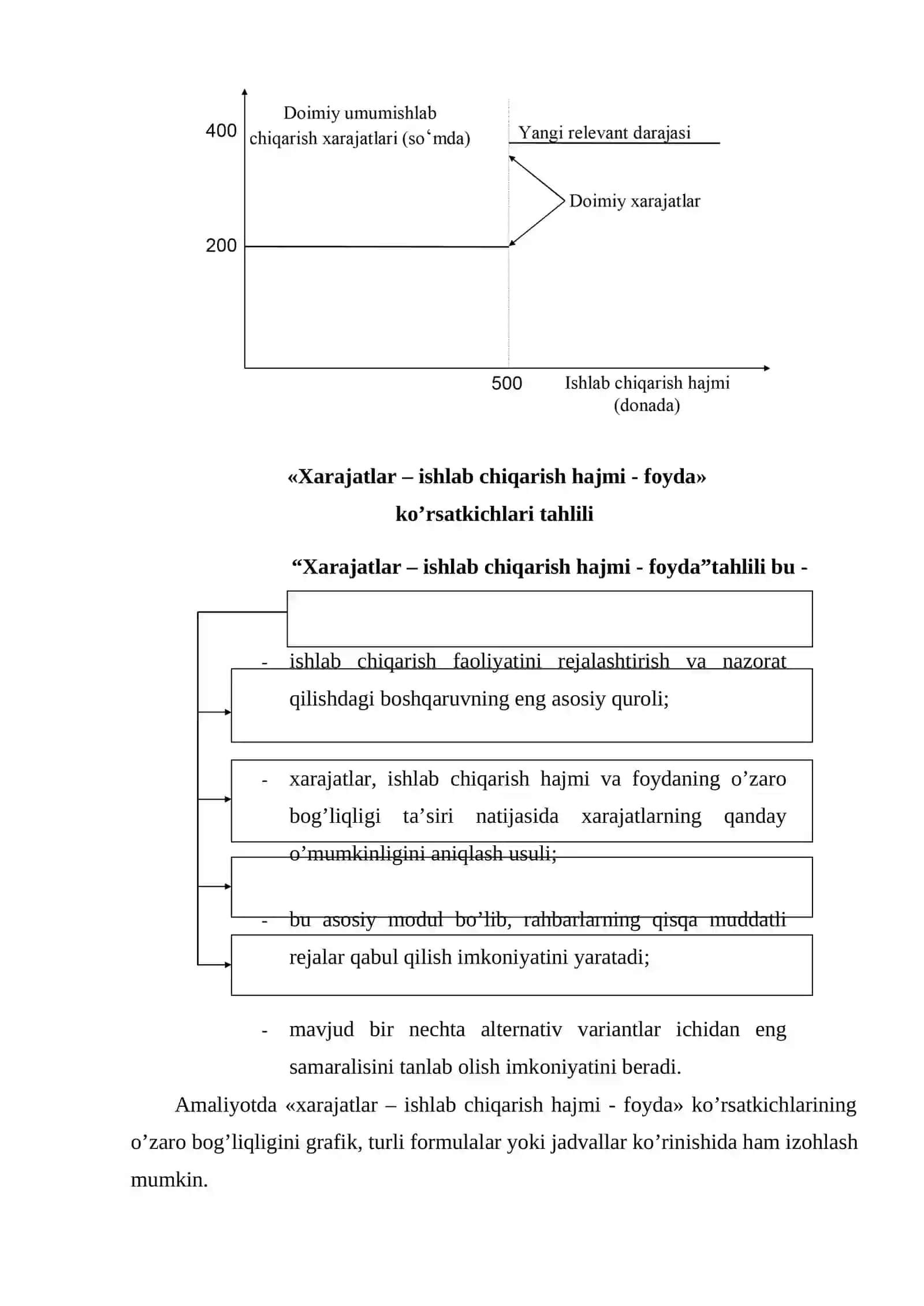 Ishlab chiqarish hajmi. «Xarajatlar – ishlab chiqarish hajmi - foyda» ko’rsatkichlari tahlili 4