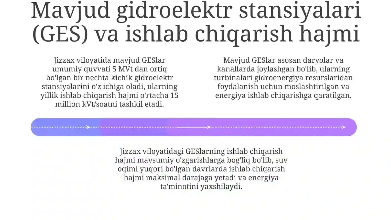 Jizzaxmintaqasibo'yichagidportfeli 4