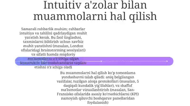 Intuitiv a'zolar 4